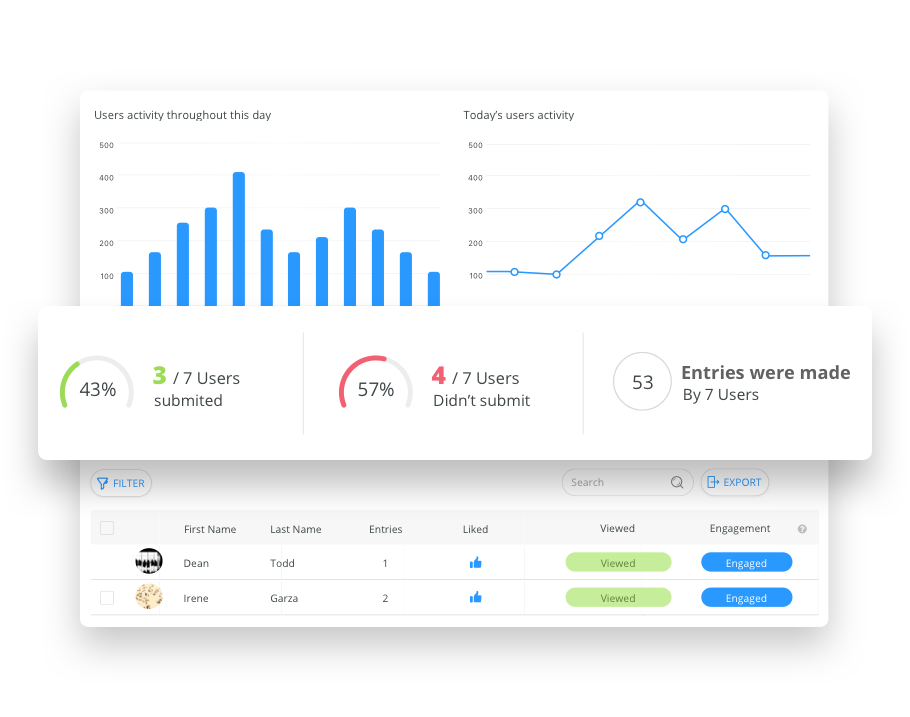 learning system admin dashboard
