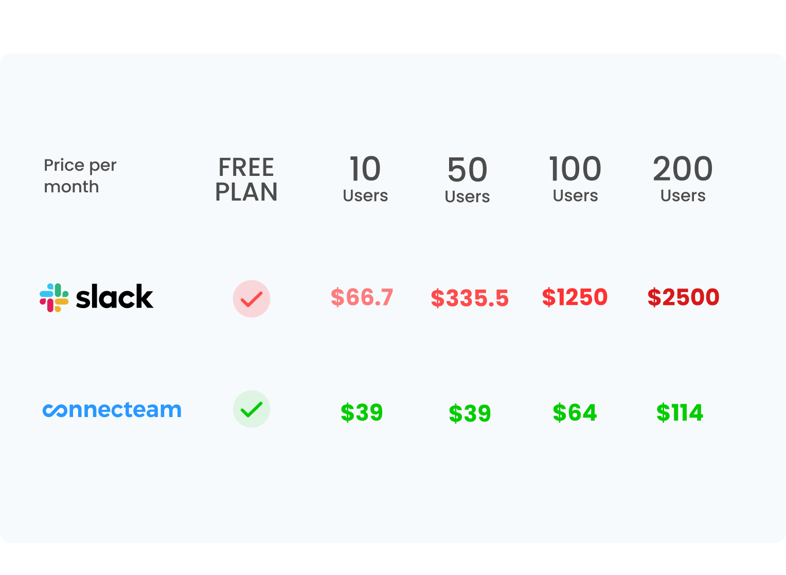 slack and connecteam pricing table