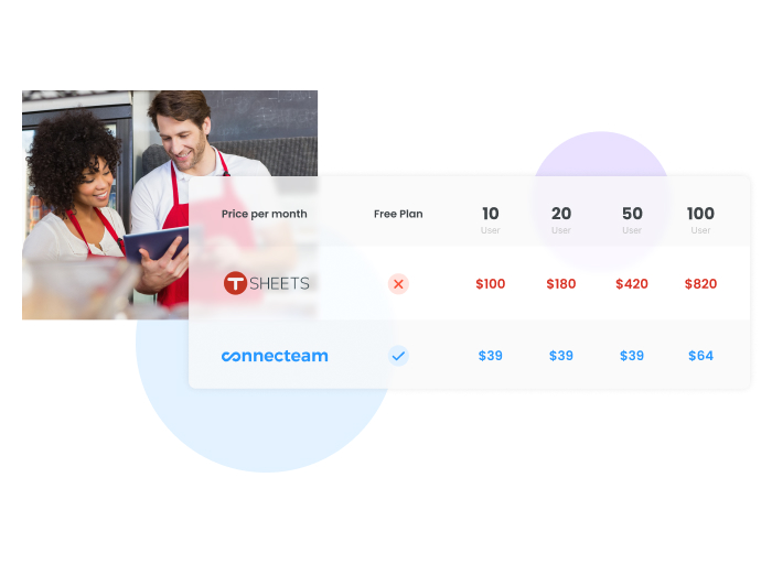 tsheets app pricing and alternative