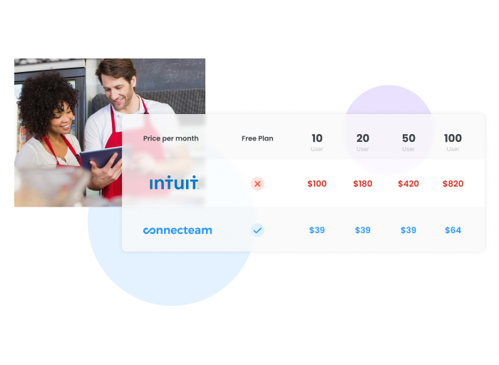 Intuit pricing and alternative