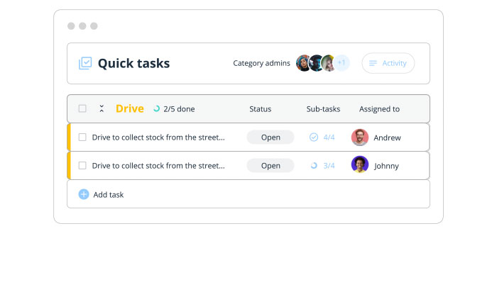 Prioritize & Track Progress From Your Dashboard